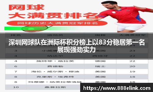 深圳网球队在洲际杯积分榜上以83分稳居第一名展现强劲实力